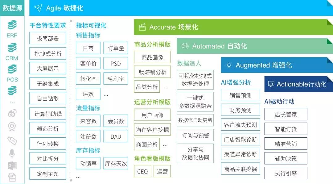 观远数据发布「连锁茶饮」智能数据分析（AI+BI）解决方案