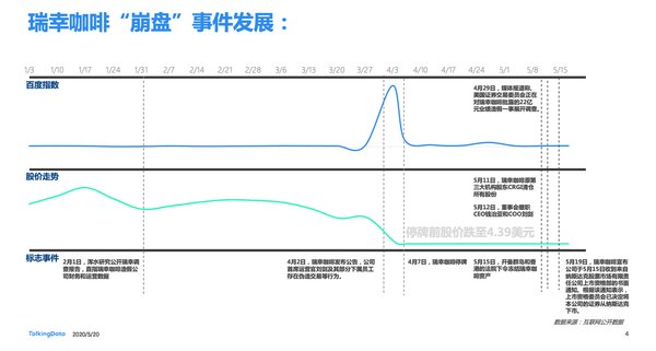 TalkingData：从瑞幸咖啡“崩盘”事件探究国内咖啡行业走势