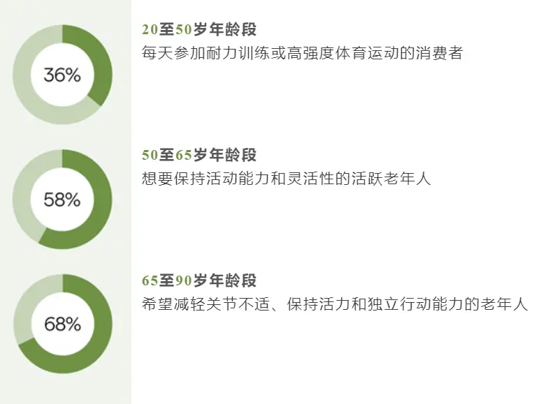 为什么选择UC-II 品牌非变性II型胶原蛋白？如何辨别真龙沙UC-II品牌？